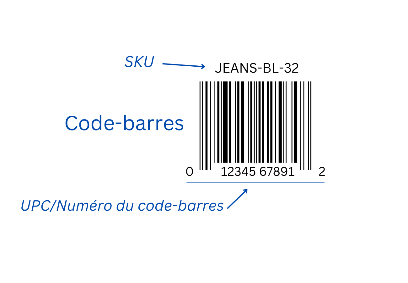 Code barres SKU 